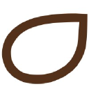 Brantsandpatents